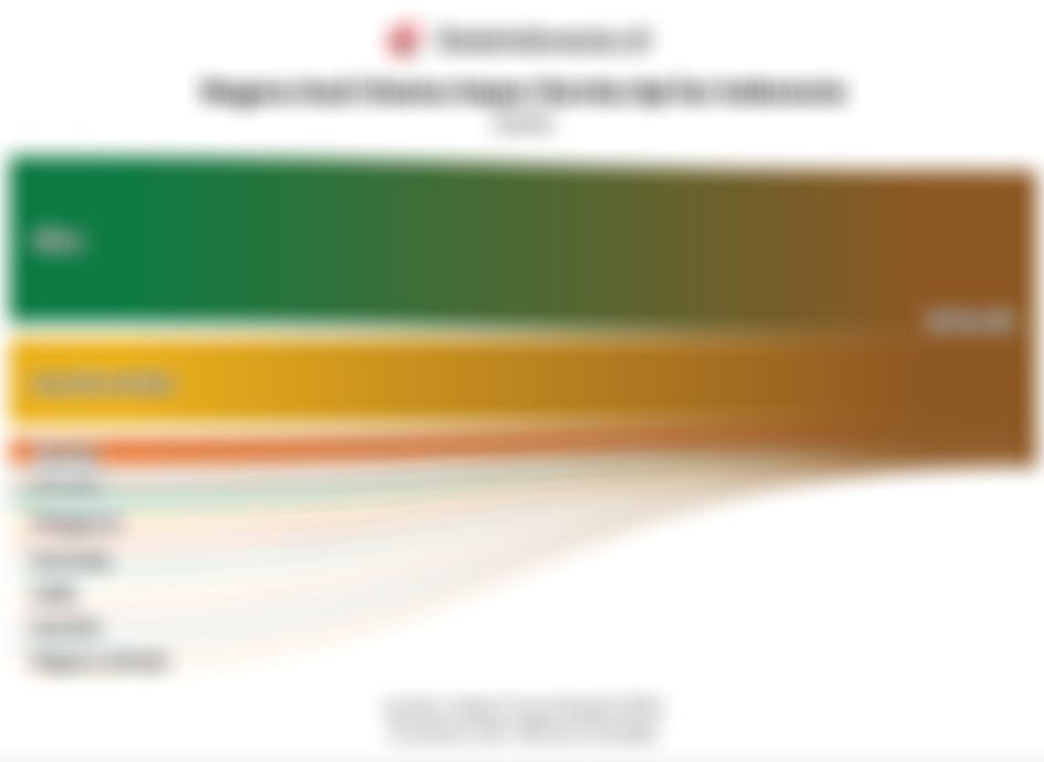 Data Negara Asal Impor Kereta Api ke Indonesia pada 2025