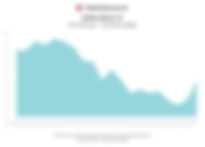 Data Penutupan Indeks Bisnis-27 Hari Ini (Rabu, 25 Maret 2026)