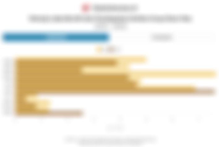 Kinerja Emiten Grup Sinar Mas pada 2025: GEMS, BSDE, hingga SMAR