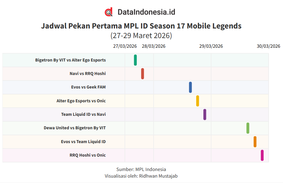 Jadwal Pekan Pertama MPL ID S17 Mobile Legends, AE vs Onic