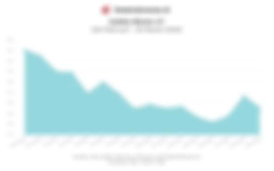 Data Penutupan Indeks Bisnis-27 Hari Ini (Kamis, 26 Maret 2026)