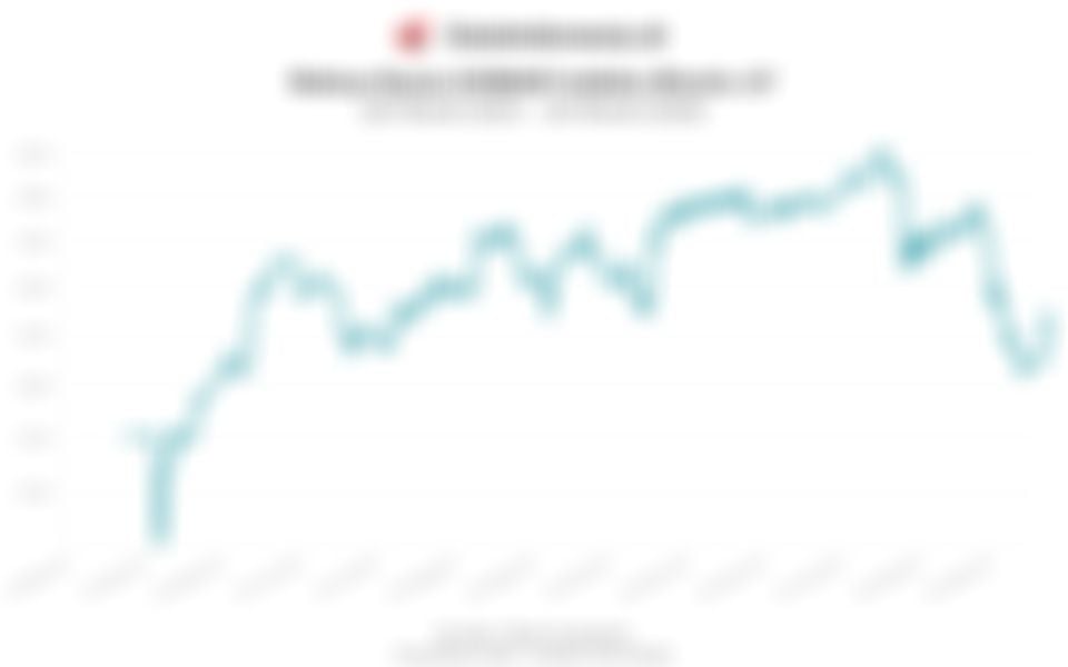 Update Reksa Dana UOBAM Indeks Bisnis-27 pada 26 Maret 2026