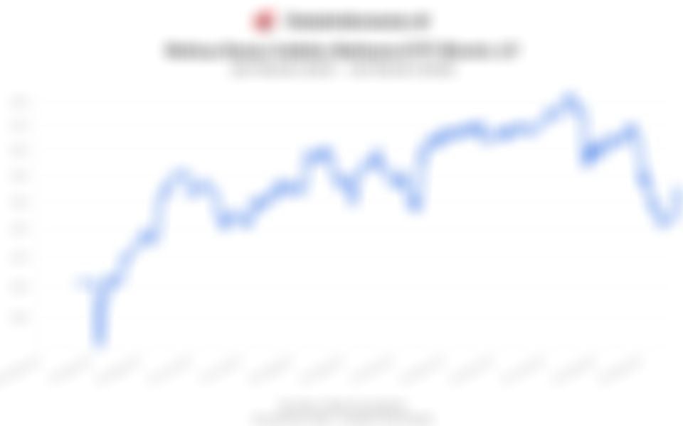 Update Reksa Dana Indeks Bahana ETF Bisnis-27 pada 26 Maret 2026