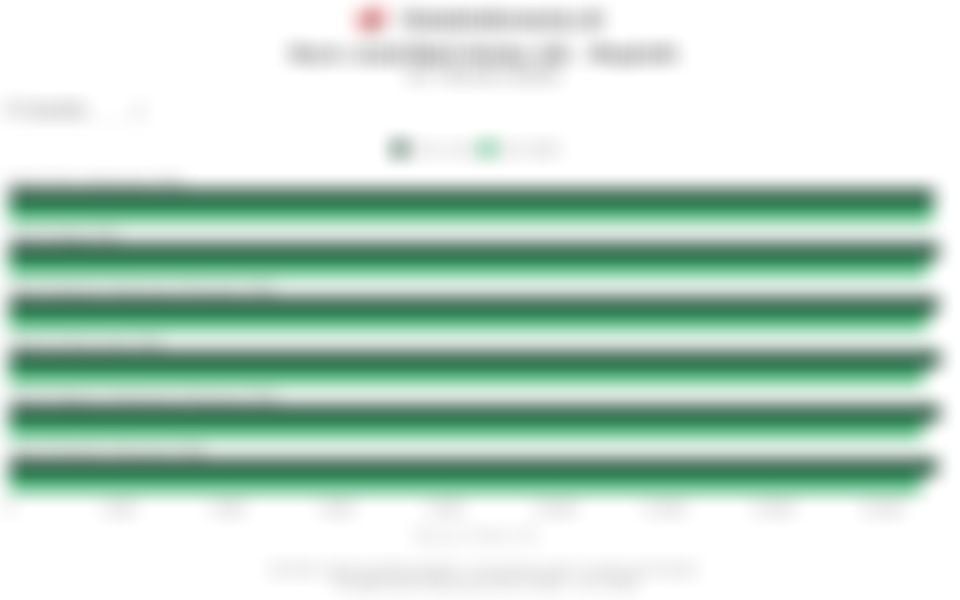 Data Kurs Jual - Beli Dolar AS di BCA dan 7 Bank Lainnya Hari Ini (27 Maret 2026)