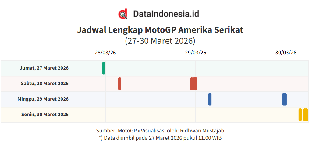 Jadwal Lengkap MotoGP Amerika Serikat 2026 pada 27-30 Maret 2026