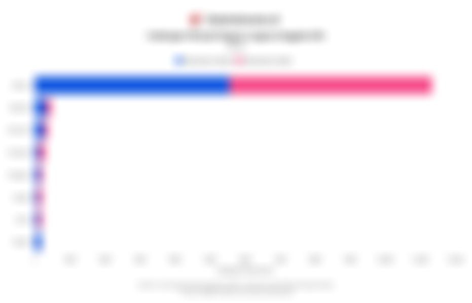 Gejolak Harga Minyak Berlanjut di Tengah Konflik, Ini Data Cadangan Minyak Negara Anggota IEA