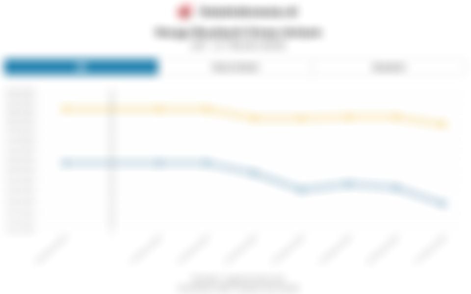 Harga Jual dan Buyback Emas Antam dalam Sepekan hingga 27 Maret 2026