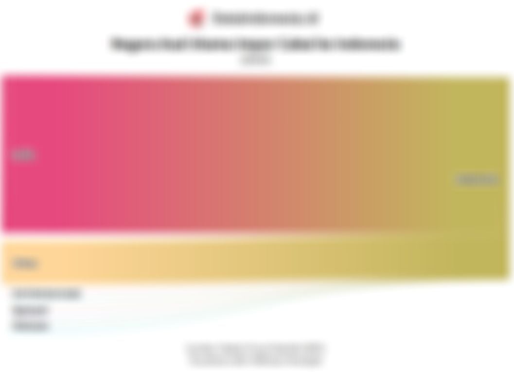 Data Negara Asal Impor Cabai ke Indonesia pada 2025