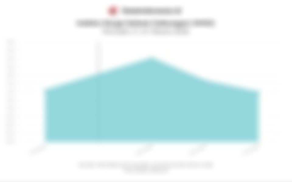 Pergerakan dan Sentimen IHSG dalam Sepekan hingga 27 Maret 2026