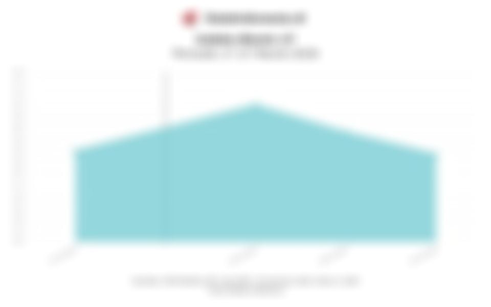 Laju Indeks Bisnis-27 Sepekan hingga 27 Maret 2026