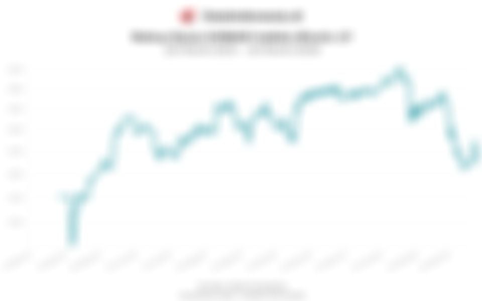 Update Reksa Dana UOBAM Indeks Bisnis-27 pada 27 Maret 2026