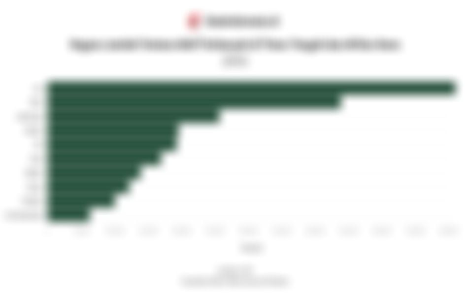 Data Negara dengan Tentara Aktif Terbanyak di Timur Tengah dan Afrika Utara pada 2025, Iran Teratas