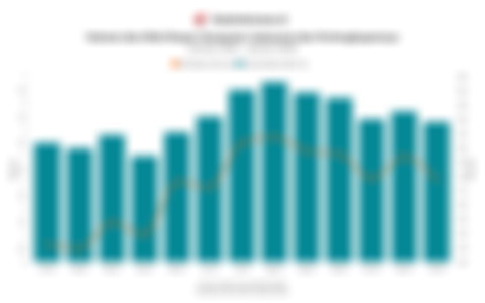 Volume dan Nilai Ekspor Komputer Indonesia dan Perlengkapannya 1 Tahun Terakhir hingga Januari 2026