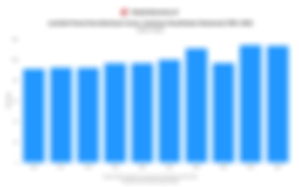 Data Jumlah Penerima Bantuan Iuran Jaminan Kesehatan Nasional 10 Tahun Terakhir hingga 2025