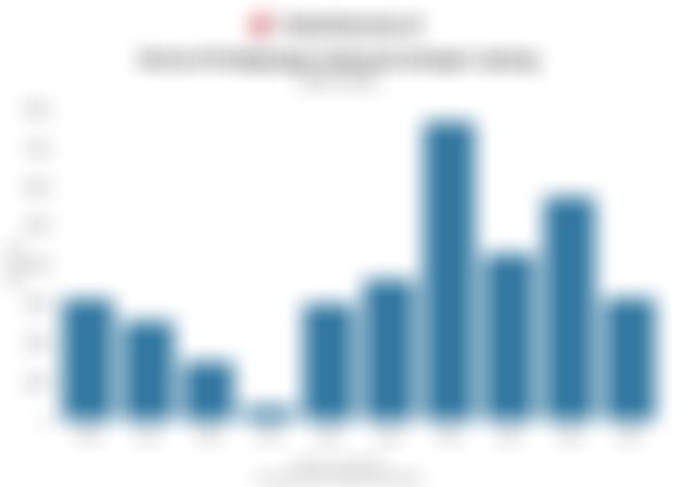 Data Neraca Perdagangan Indonesia dengan Jepang 10 Tahun Terakhir hingga 2025