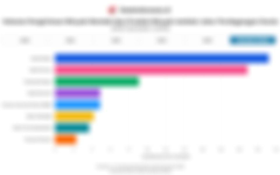 Volume Pengiriman Minyak di Jalur Perdagangan Dunia 6 Tahun Terakhir hingga 2025