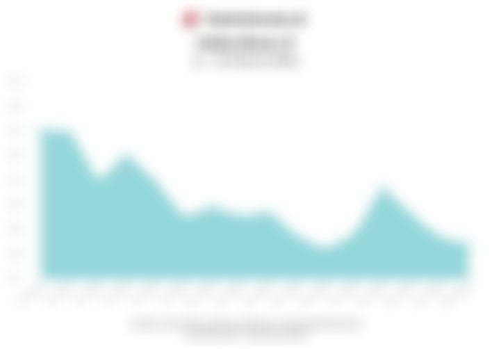 Data Penutupan Indeks Bisnis-27 Hari Ini (Senin, 30 Maret 2026)