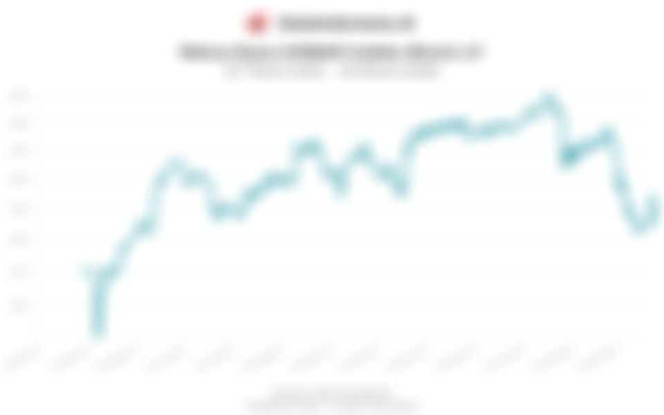 Update Reksa Dana UOBAM Indeks Bisnis-27 pada 30 Maret 2026