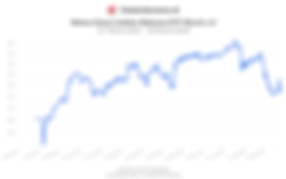 Update Reksa Dana Indeks Bahana ETF Bisnis-27 pada 30 Maret 2026