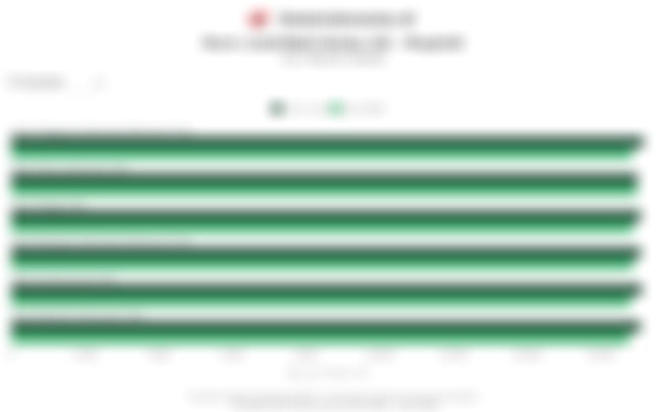 Data Kurs Jual - Beli Dolar AS di BCA dan 7 Bank Lainnya Hari Ini (31 Maret 2026)