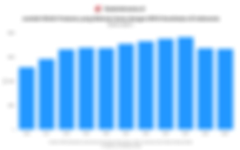 Jumlah Klinik Pratama yang Kerja Sama dengan BPJS dalam 11 Tahun Terakhir hingga Februari 2026
