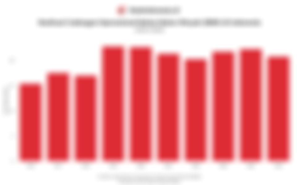 Data Realisasi Cadangan Operasional BBM di Indonesia dalam 10 Tahun Terakhir hingga 2025