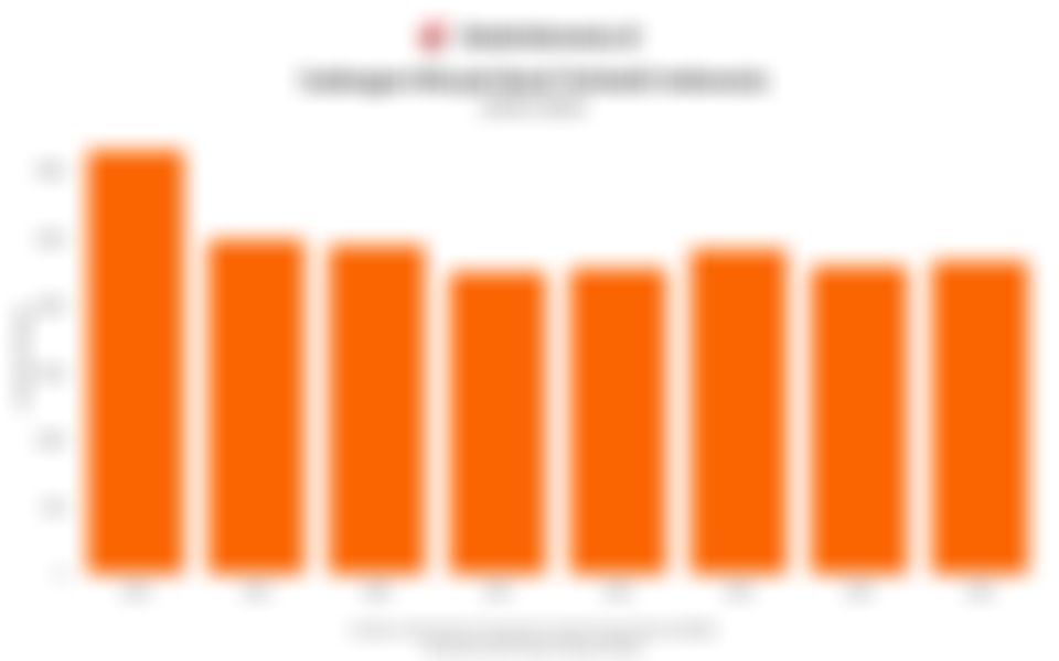 Data Cadangan Minyak Bumi Terbukti Indonesia dalam 8 Tahun Terakhir hingga 2025