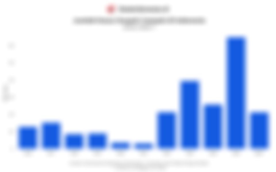 Menilik Perkembangan Kasus Campak di Indonesia 10 Tahun Terakhir di Tengah Kewaspadaan KLB