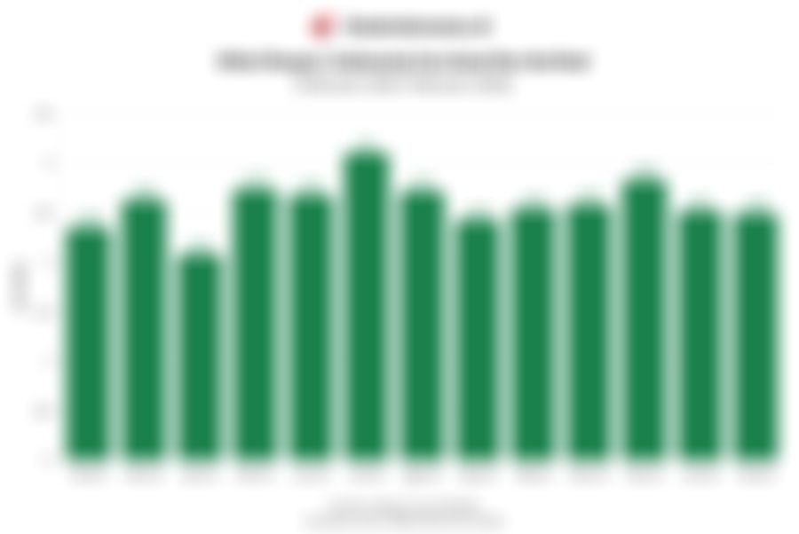 Realisasi Ekspor RI ke AS Setahun Terakhir di Tengah Sentimen Tarif Trump