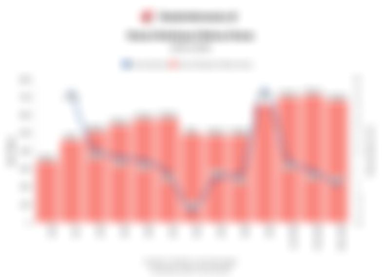 Dana Kelolaan Reksa Dana Menyusut pada Maret 2026, Naik 100% dari 2016