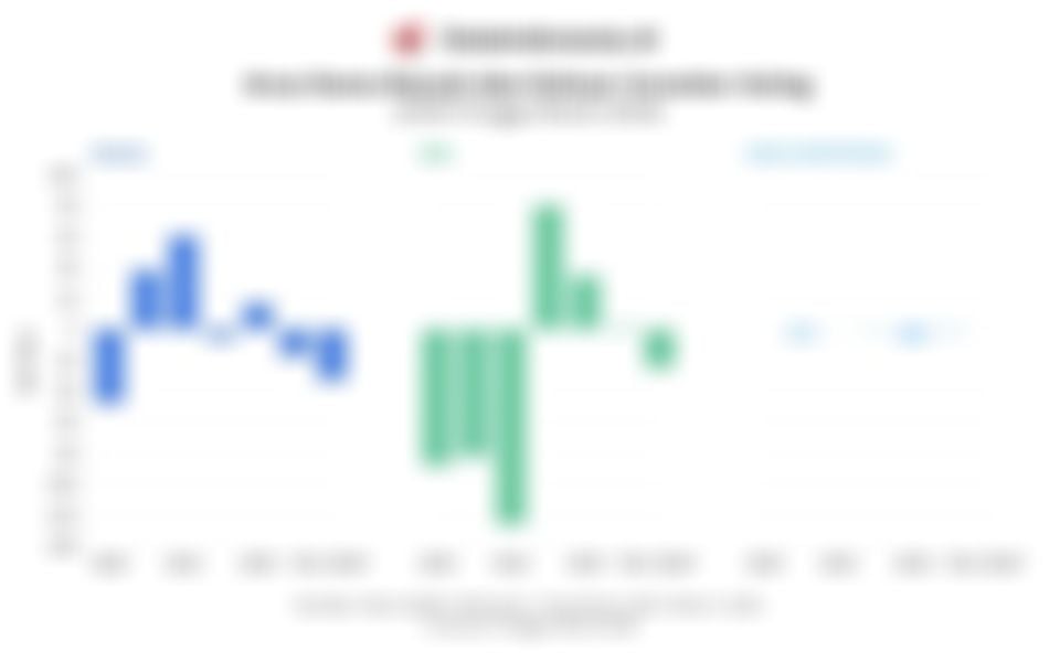 Perkembangan Investor hingga Minat Asing ke Pasar Modal RI di Tengah Lesunya IHSG
