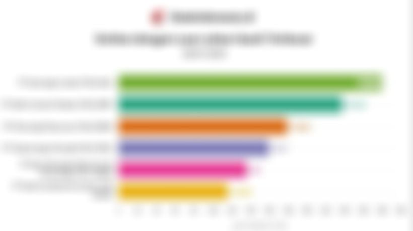 Bukan Grup Sinar Mas atau Salim, Ini Emiten Sawit dengan Lahan Terluas di Indonesia