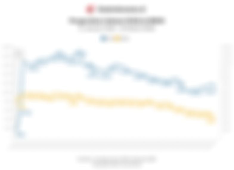 Posisi Terjepit BREN & DSSA di Indeks MSCI Usai BEI Ungkap Data HSC