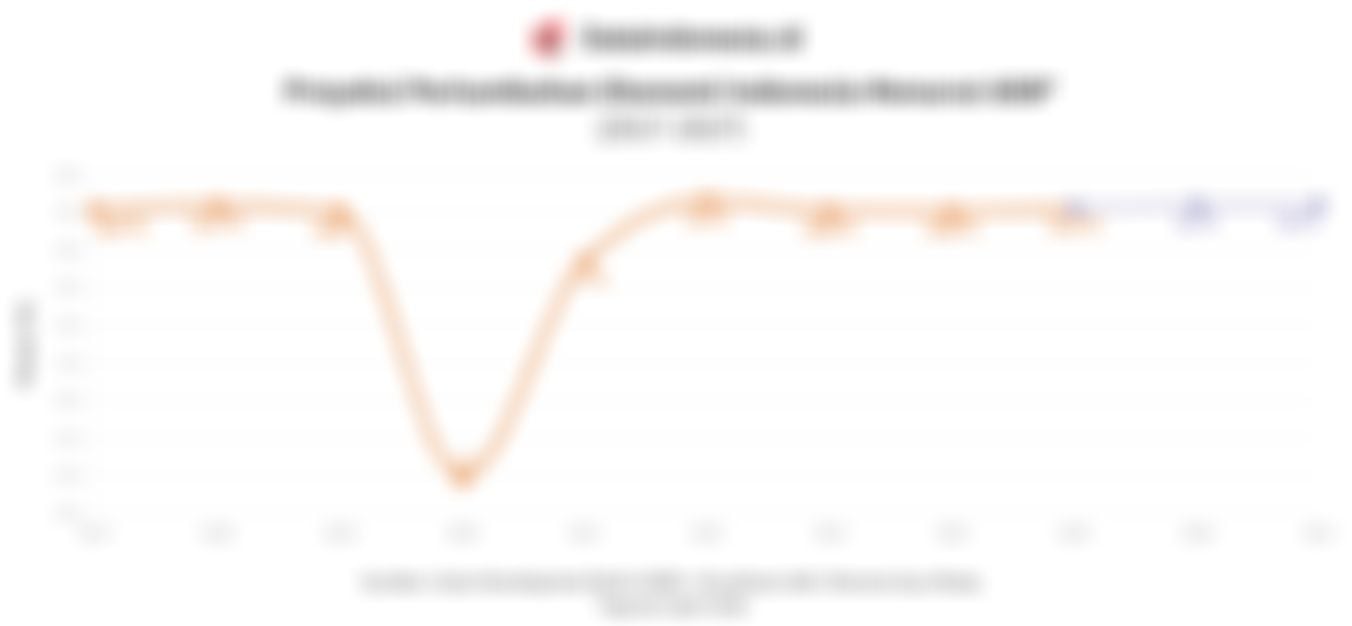 ADB Sorot 8 Indikator Ekonomi RI Termasuk Ekspor, Reformasi Pasar Modal, hingga Lapangan Kerja