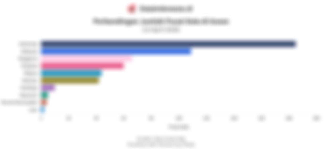 Menilik Perkembangan dan Tantangan Pusat Data di Indonesia