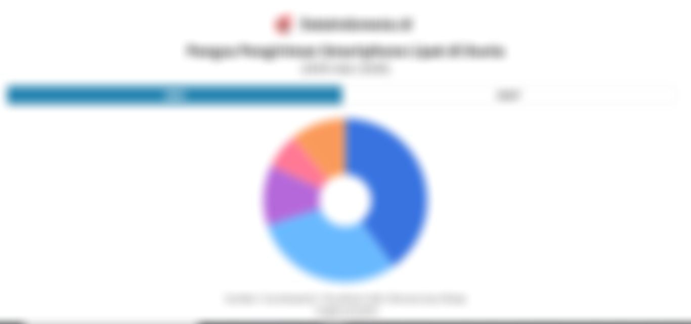 Adu Kuat Samsung dan Apple Bersaing di Pasar Smartphone Lipat Global