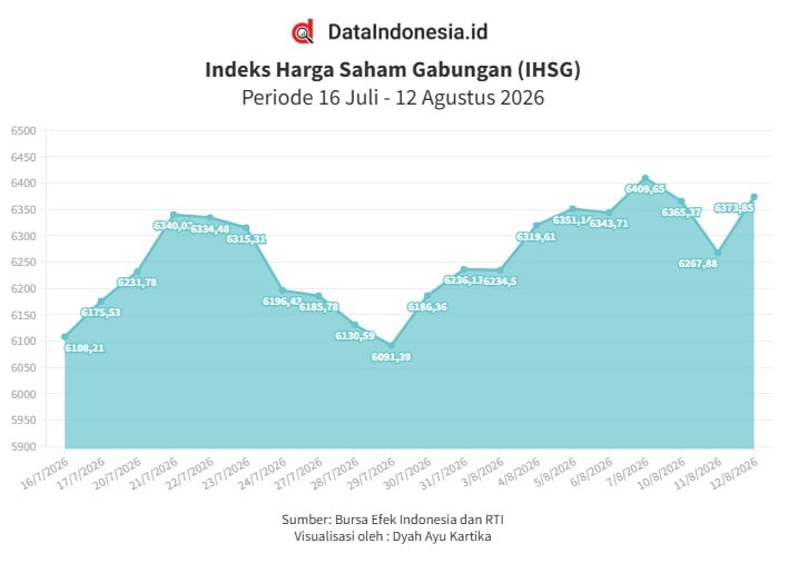 IHSG Berbalik Menguat pada Rabu (12/8), Deretan Saham Bank Jumbo Menghijau