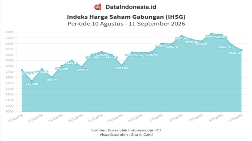 IHSG Hari Ini (11/9) Ditutup Melemah, September Effect Mulai Bayangi Pasar Saham?