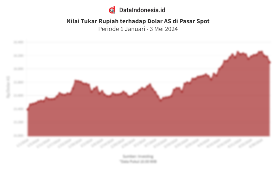 Hasil Pencarian Dataindonesia id Untuk 65 Dolar Berapa Rupiah hasil-pencarian-dataindonesia-id-untuk-65-dolar-berapa-rupiah