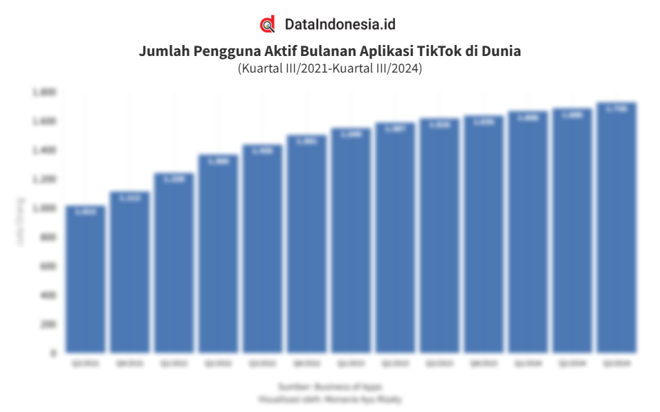 Hasil Pencarian Dataindonesia.id untuk data pengguna tiktok