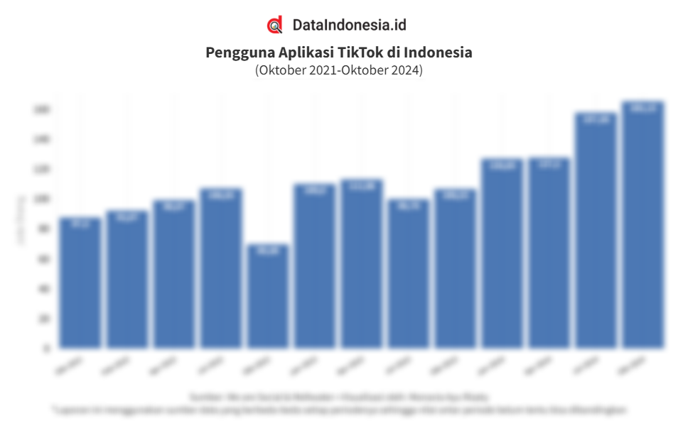 Hasil Pencarian Dataindonesia id Untuk Data Pengguna Tiktok hasil-pencarian-dataindonesia-id-untuk-data-pengguna-tiktok