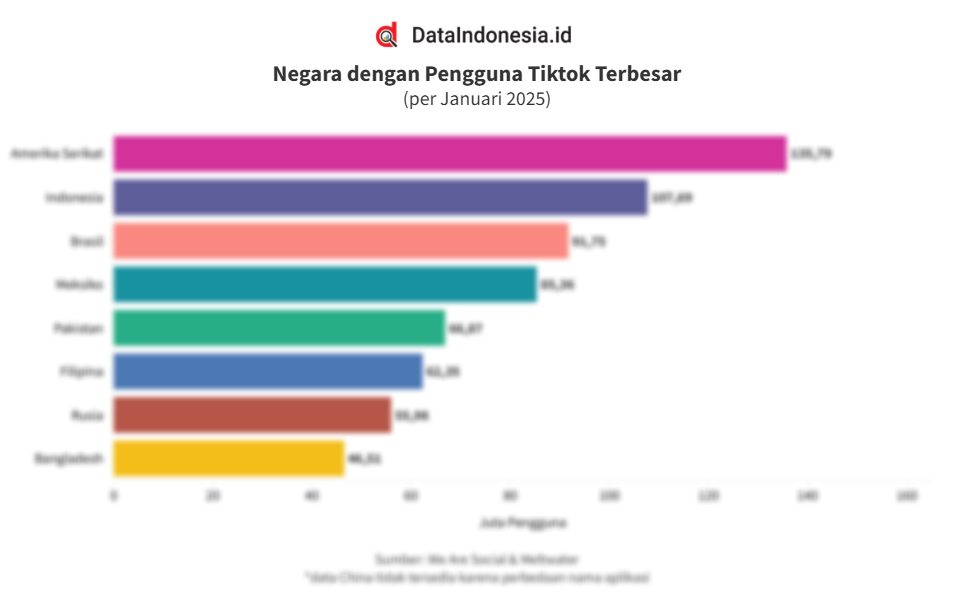 Databoks Katadata Hasil Pencarian Dataindonesia.id untuk data pengguna tiktok