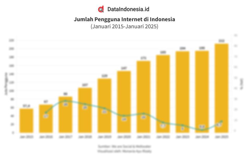 Hasil Pencarian Dataindonesia.id untuk pengguna internet di indonesia 2025